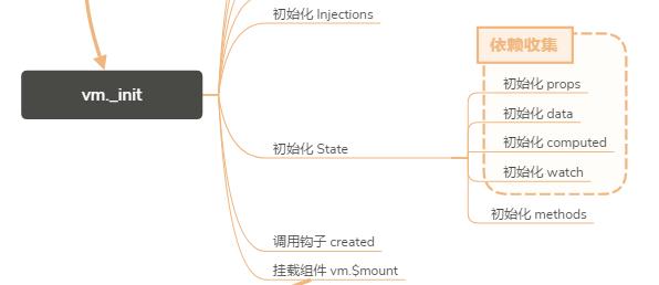 vue.js 源码阅读：文件结构与运行机制