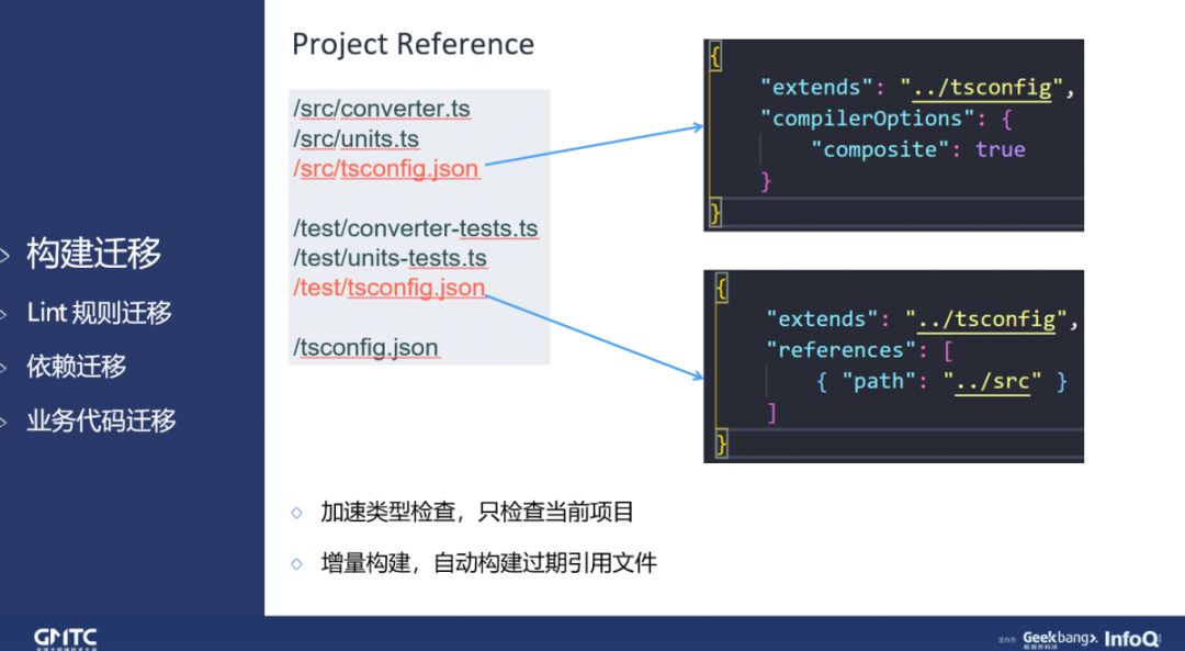 【第1837期】未来可期的TypeScript