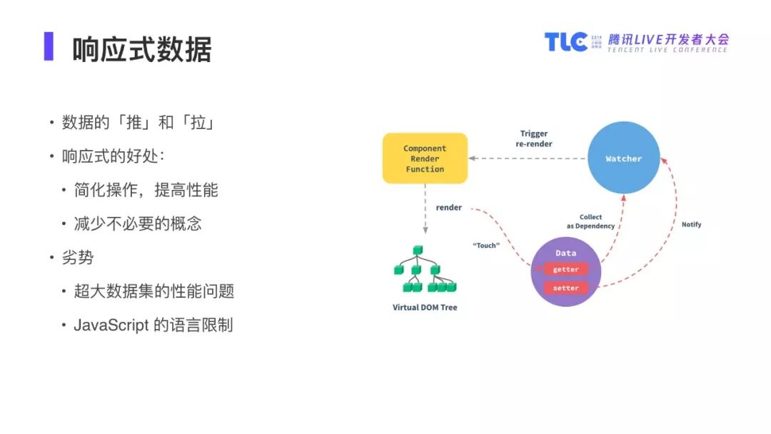 【PPT】Vue.js 团队成员蒋豪群：Vue 高效开发之路