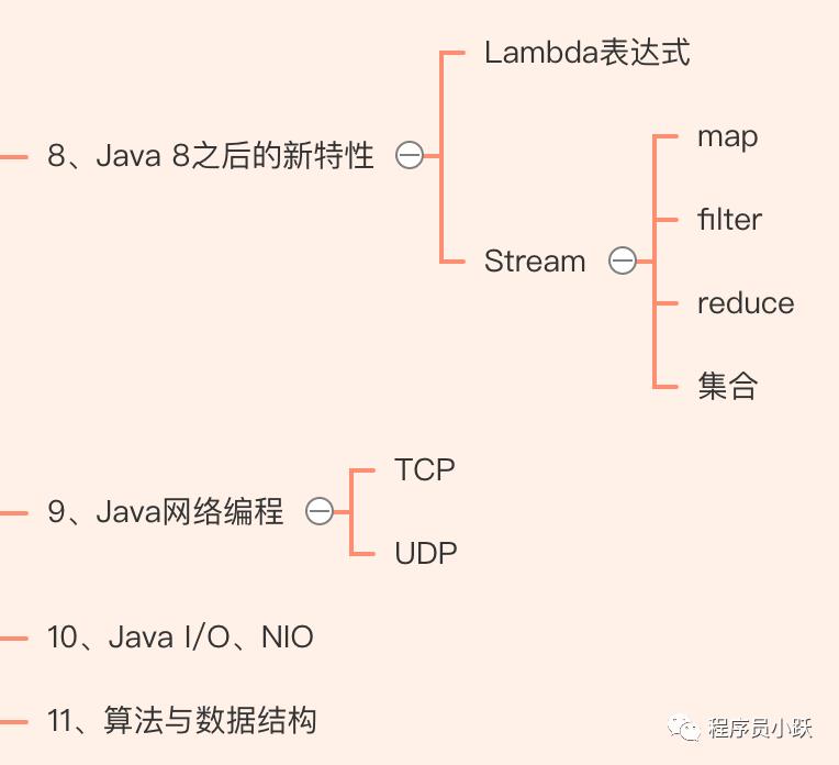 重磅！两万字长文总结，梳理 Java 入门进阶哪些事（推荐收藏）