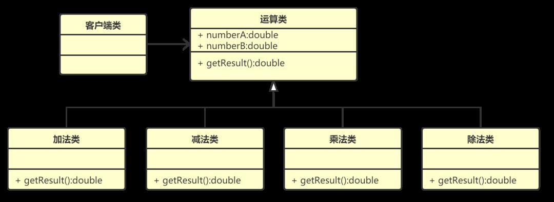 【设计模式】第一篇：概述、耦合、UML、七大原则，详细分析总结（基于Java）