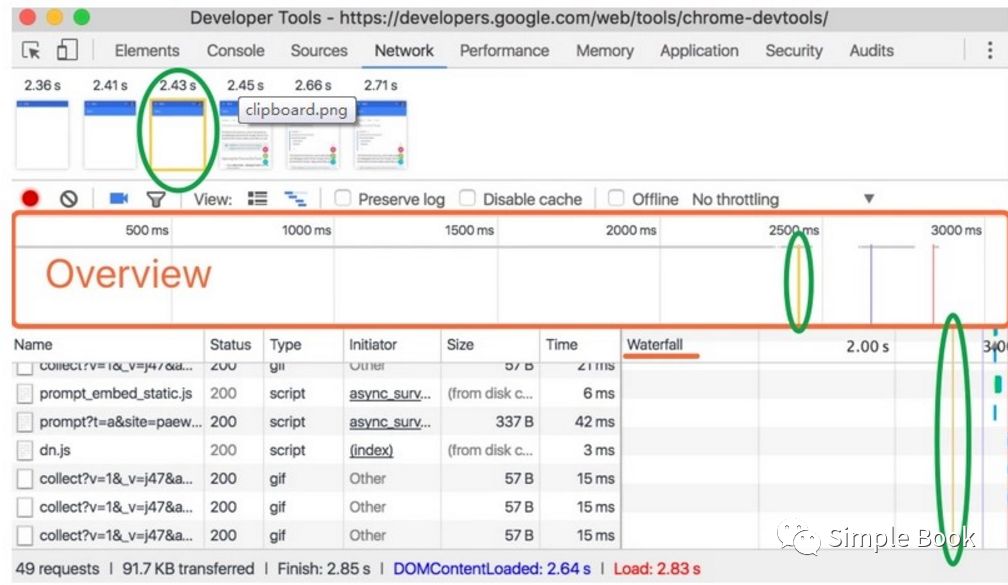 基础技术终结篇： Chrome DevTools — Network 浏览器开发者工具使用最全面总结