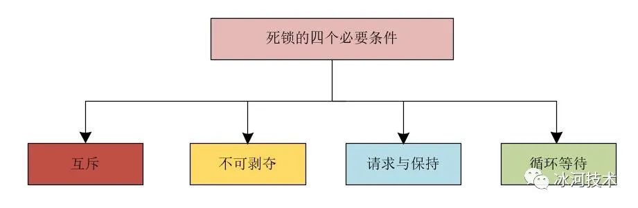 【第17期】面试官：Java中提供了synchronized，为什么还要提供Lock呢？高并发