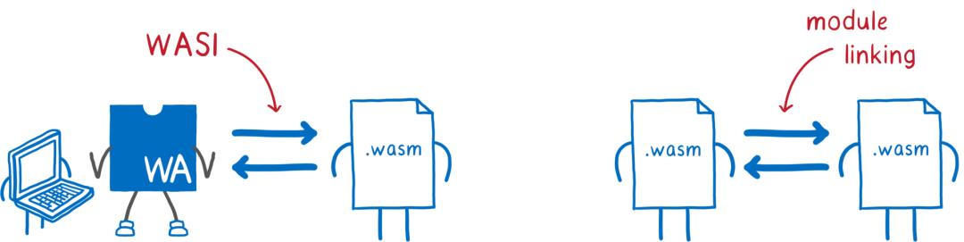 解读 WebAssembly 的 2020：Web 以外的进展与计划