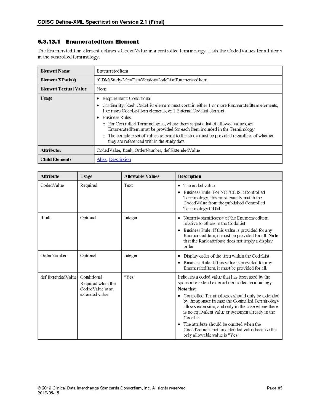 深入解剖SDTM-Define.XML