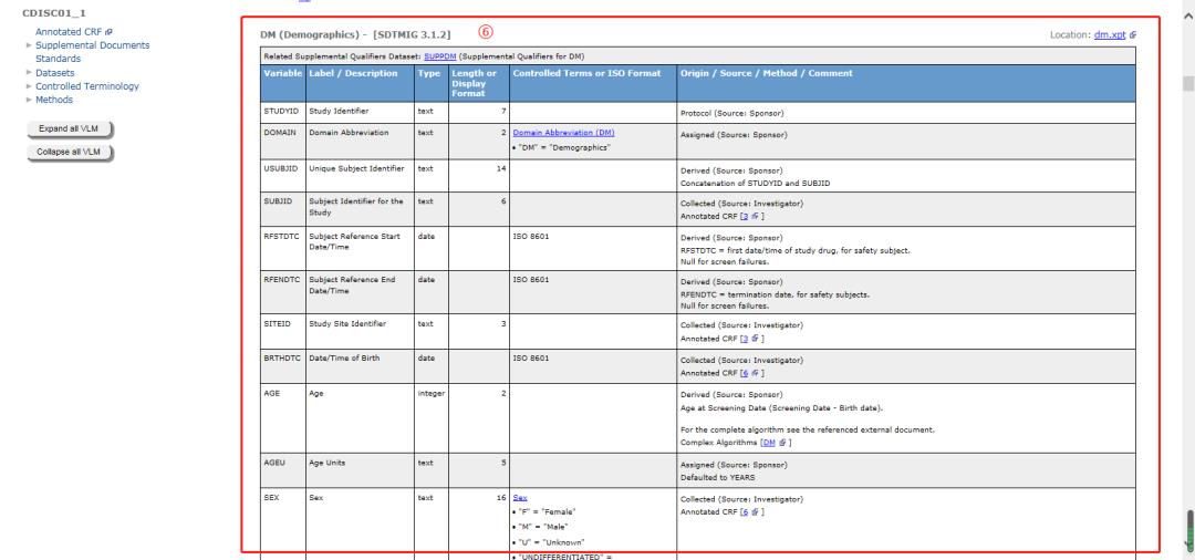 深入解剖SDTM-Define.XML