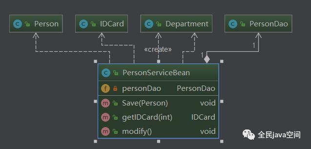 java利器之UML类图详解（IDEA）