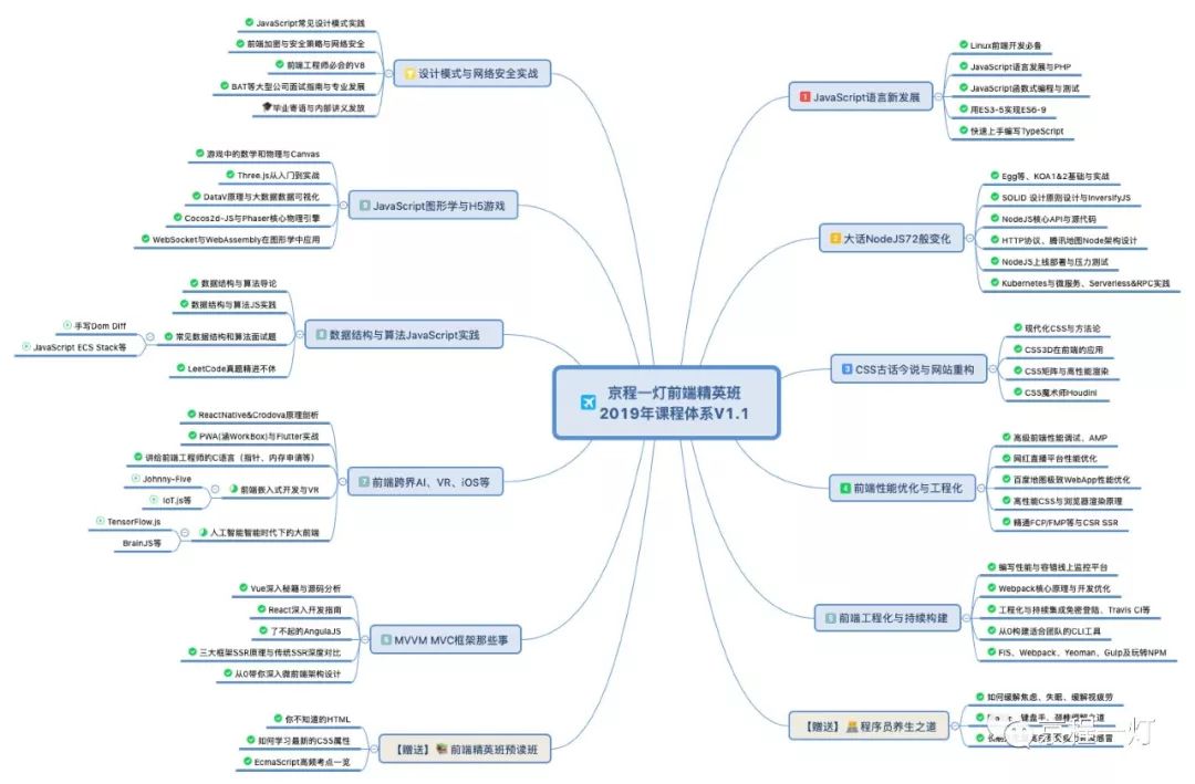 值得关注的 Vue.js开源项目[每日前端夜话0xFF]