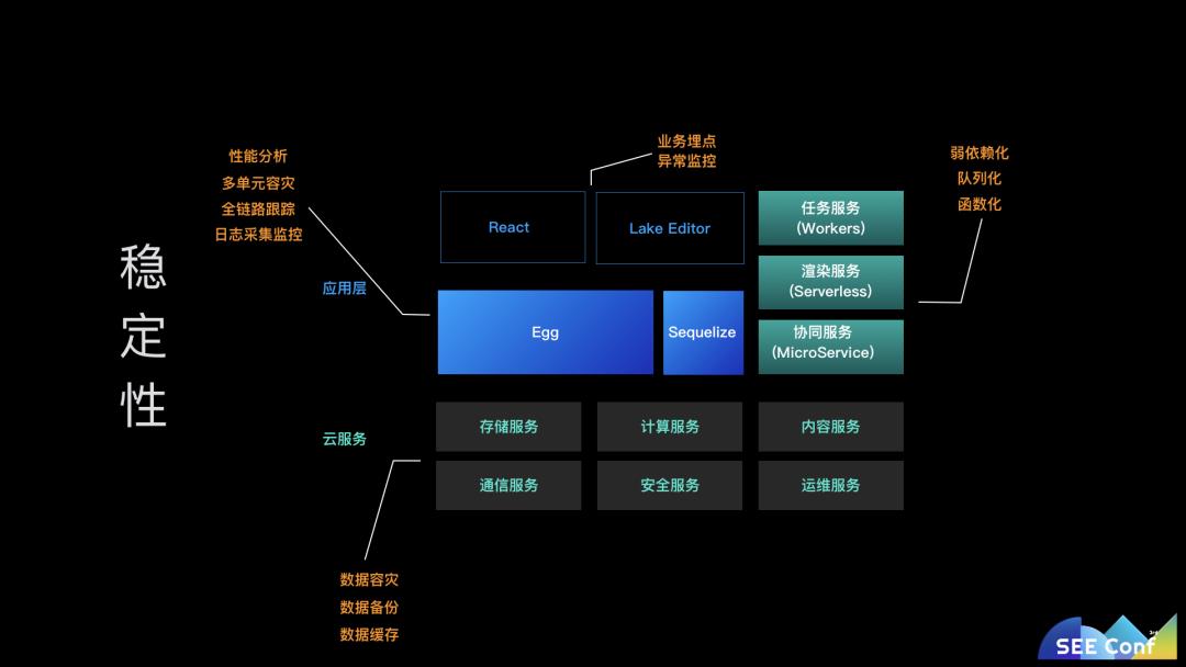 蚂蚁金服网红技术团队分享，用 JavaScript 全栈打造商业级应用