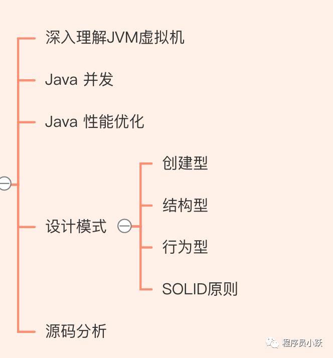 重磅！两万字长文总结，梳理 Java 入门进阶哪些事（推荐收藏）