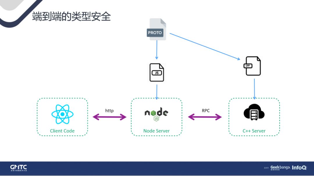 腾讯高级工程师：未来可期的TypeScript