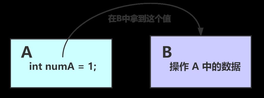 【设计模式】第一篇：概述、耦合、UML、七大原则，详细分析总结（基于Java）