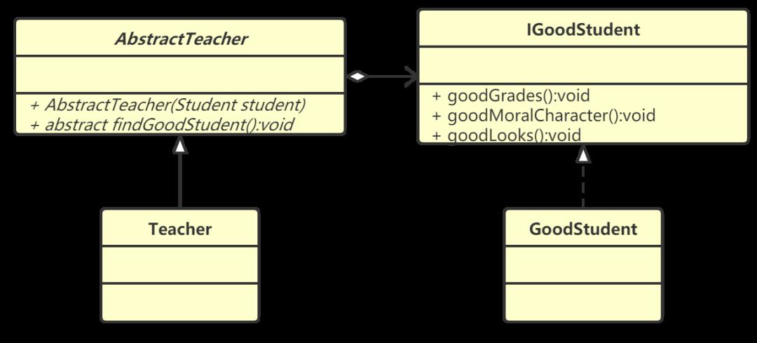 【设计模式】第一篇：概述、耦合、UML、七大原则，详细分析总结（基于Java）