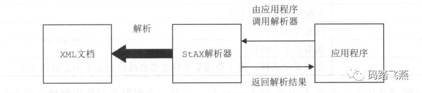 XML解析入门（Java版）