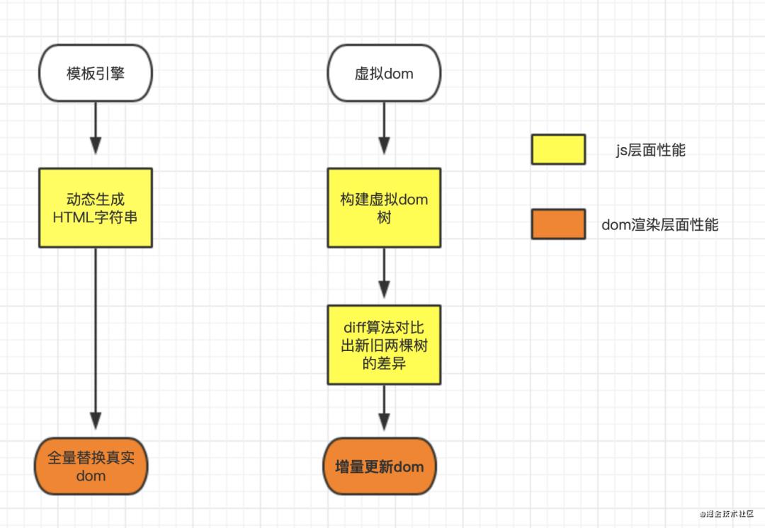 怎么理解虚拟 DOM？