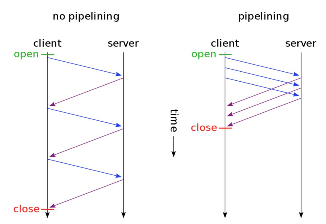 揭秘http2