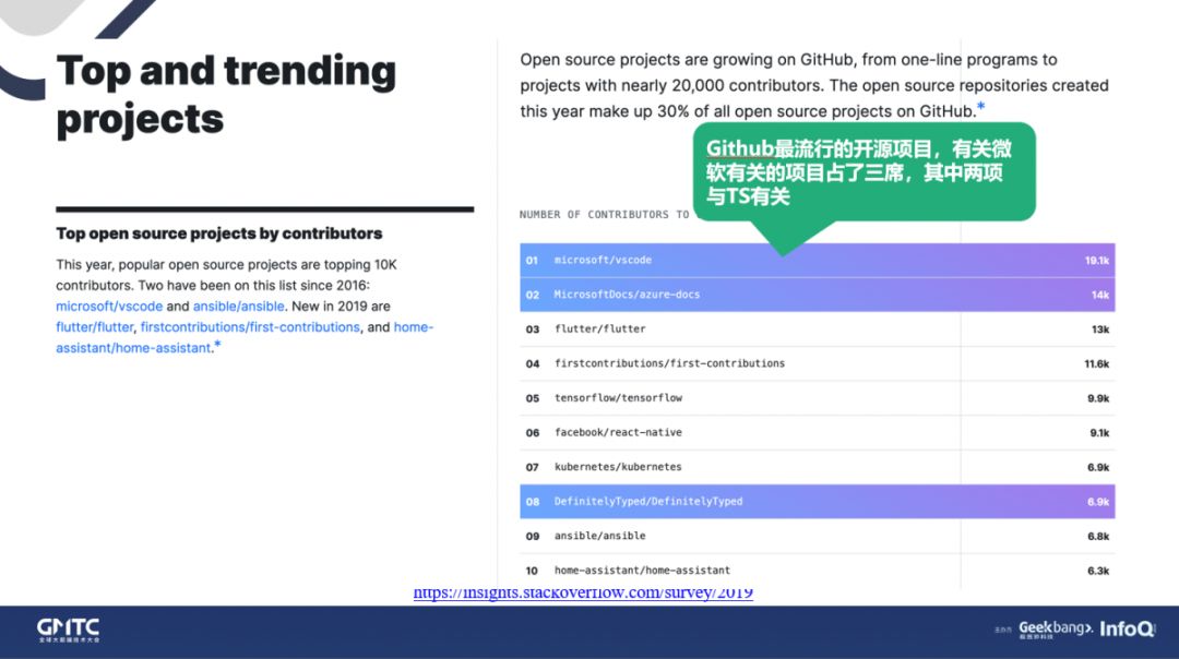 腾讯IMWEB团队《未来可期的TypeScript》