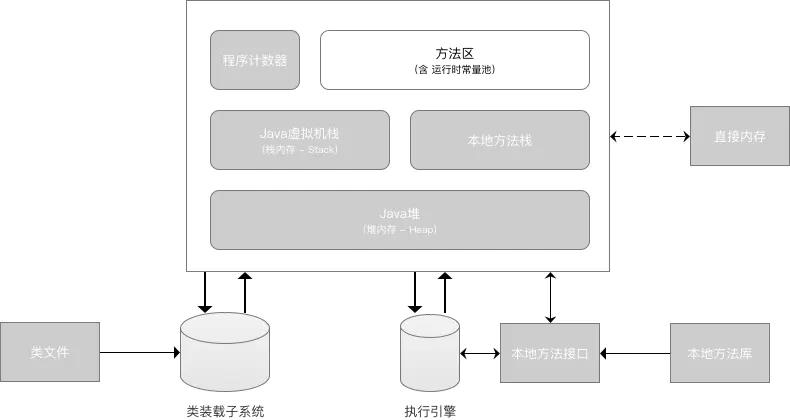 13 张图解 Java 中的内存模型