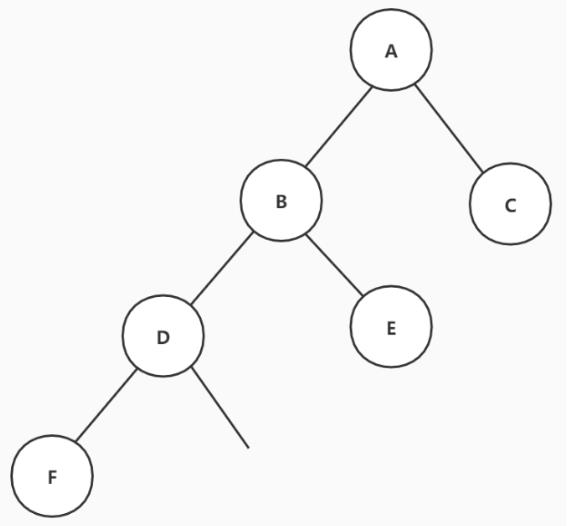 Java高频面试之：二叉树