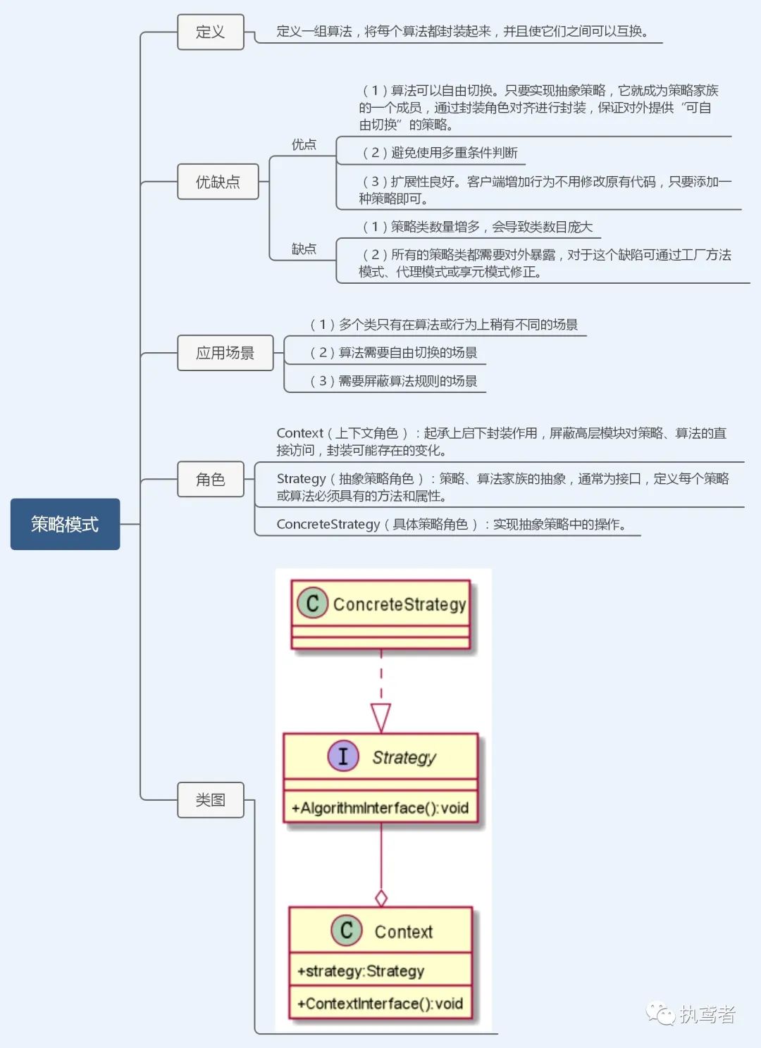 图解23种设计模式（TypeScript版）——前端必修内功心法