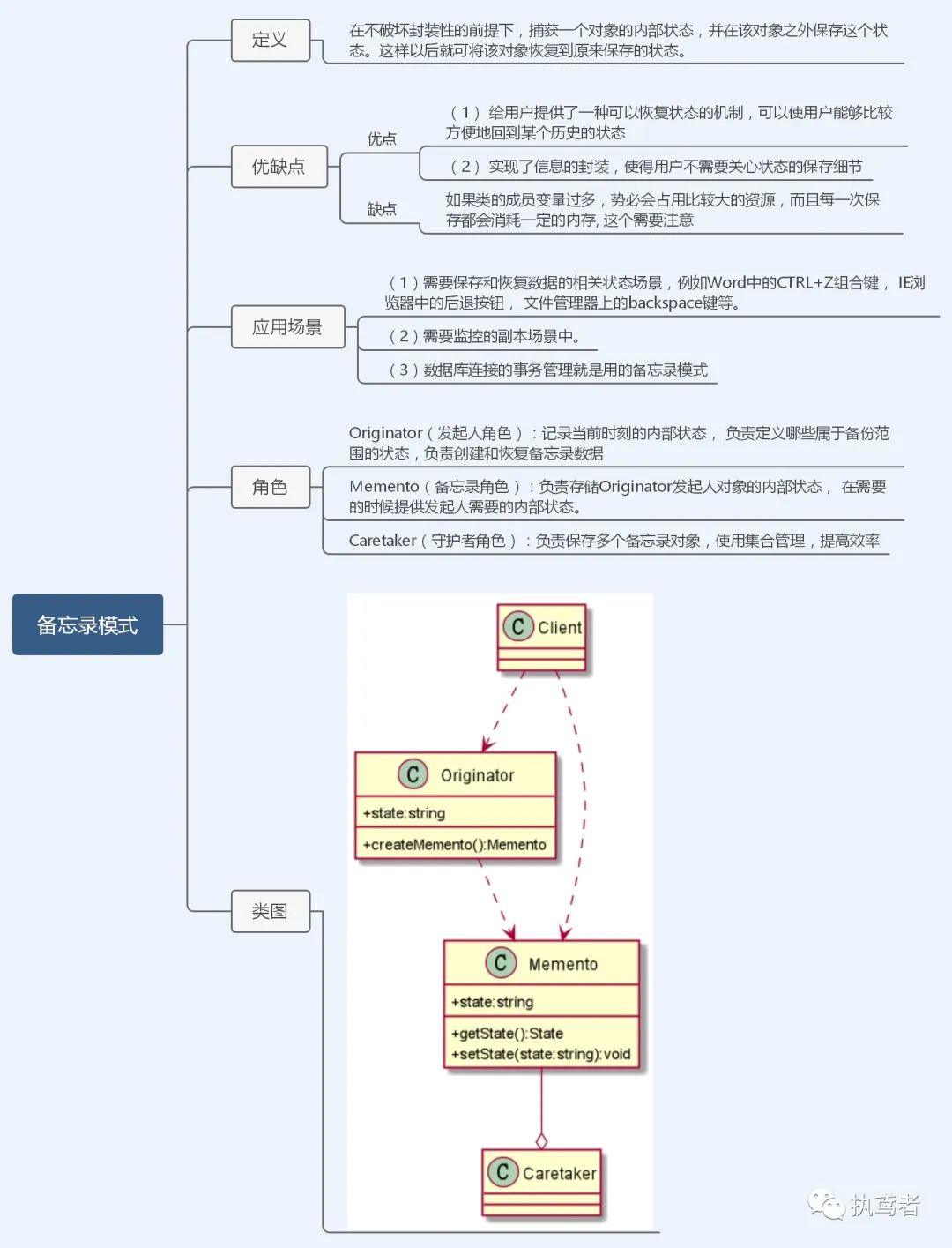 1W字图解23种设计模式（TypeScript版）——前端切图崽必修内功心法