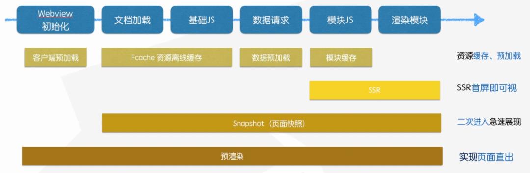 从Weex到Web，性能逆势如何破局？