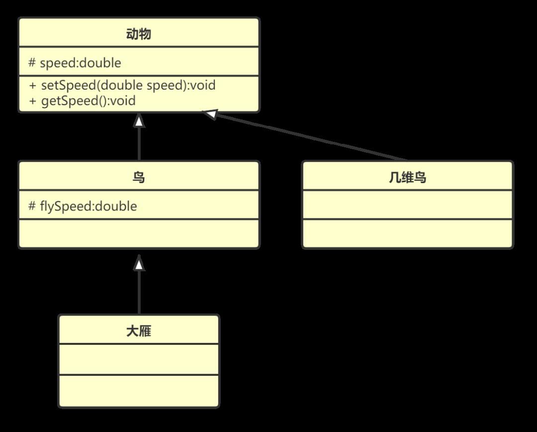 【设计模式】第一篇：概述、耦合、UML、七大原则，详细分析总结（基于Java）