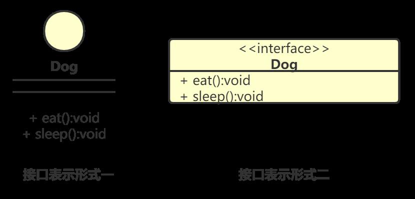 【设计模式】第一篇：概述、耦合、UML、七大原则，详细分析总结（基于Java）