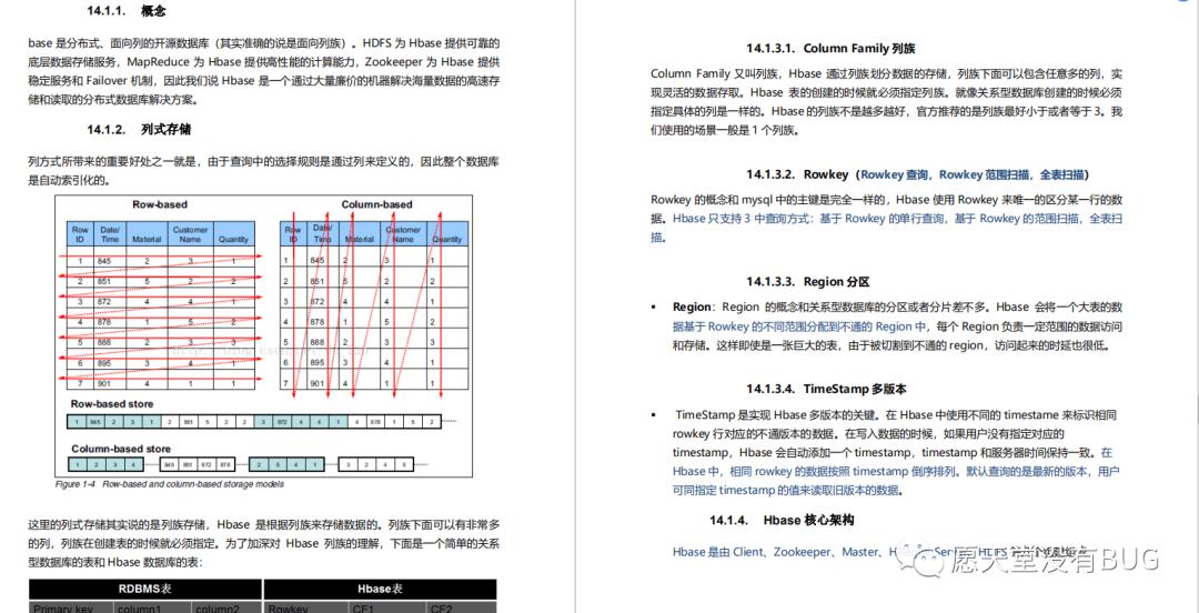 999页阿里P7Java学习笔记在互联网上火了，完整版开放下载