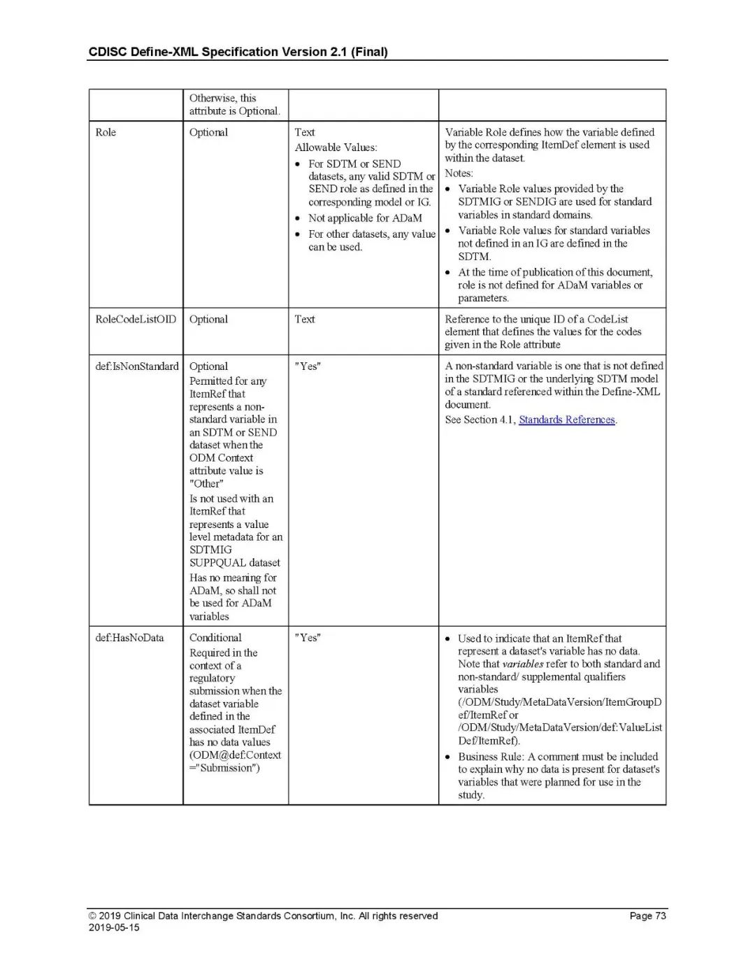 深入解剖SDTM-Define.XML