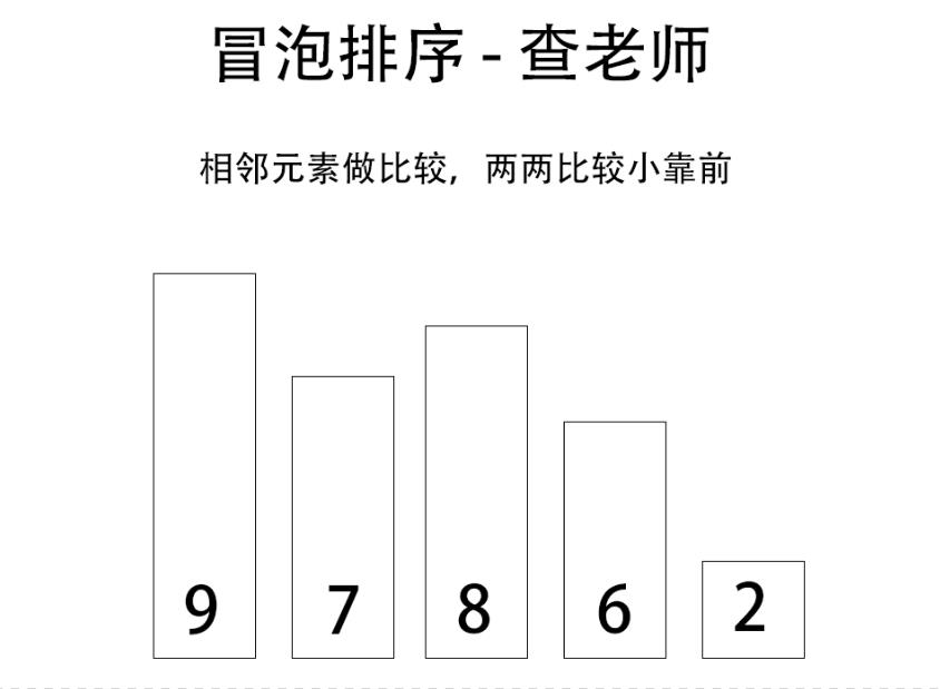 Java语法 | 排序算法入门