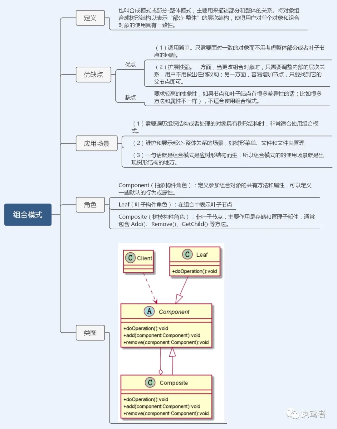 1W字图解23种设计模式（TypeScript版）——前端切图崽必修内功心法