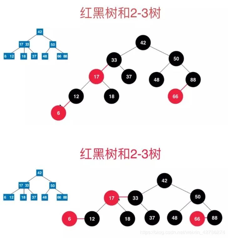 Java实现与红黑树