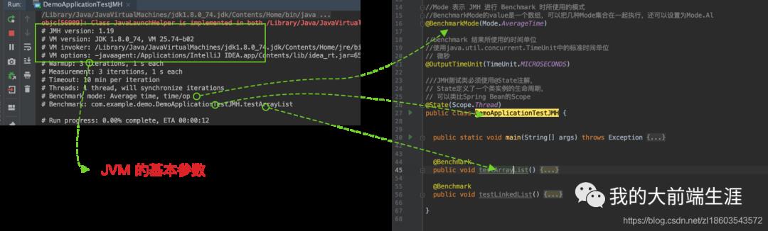 Java JMH 基准测试工具概述