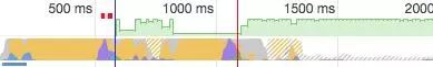 Chrome运行时性能瓶颈分析