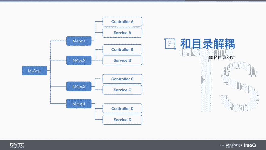 如何提升不同场景的框架复用性？TypeScript来了