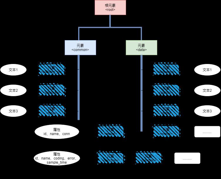 一文入门XML之实例解析