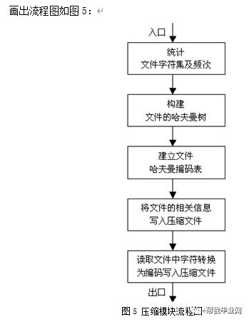 【免费毕设】JAVA文件压缩与解压缩实践(源代码+论文)