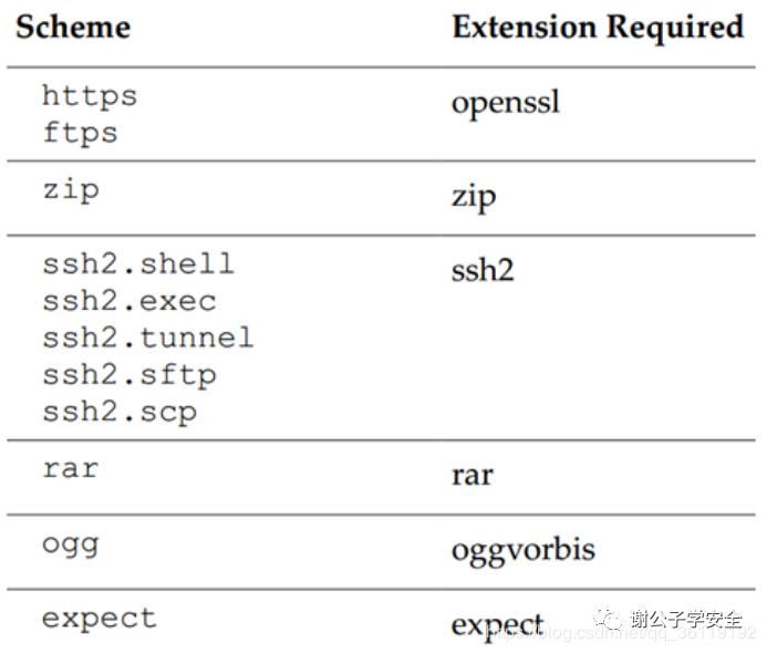 Web漏洞|XXE漏洞详解(XML外部实体注入)