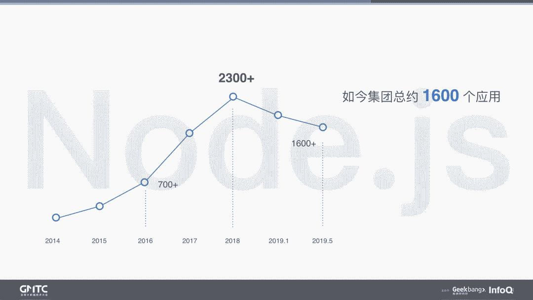 如何提升不同场景的框架复用性？TypeScript来了