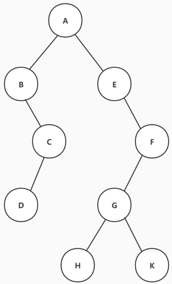 Java高频面试之：二叉树