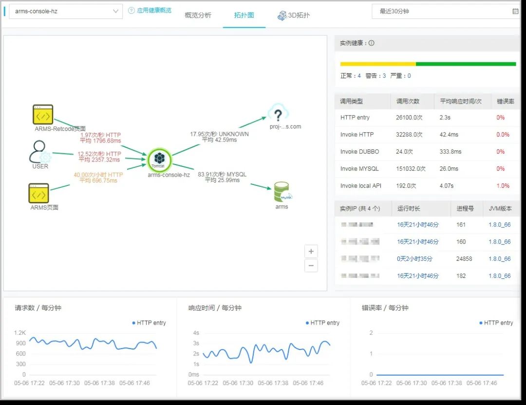 Java|全链路监控