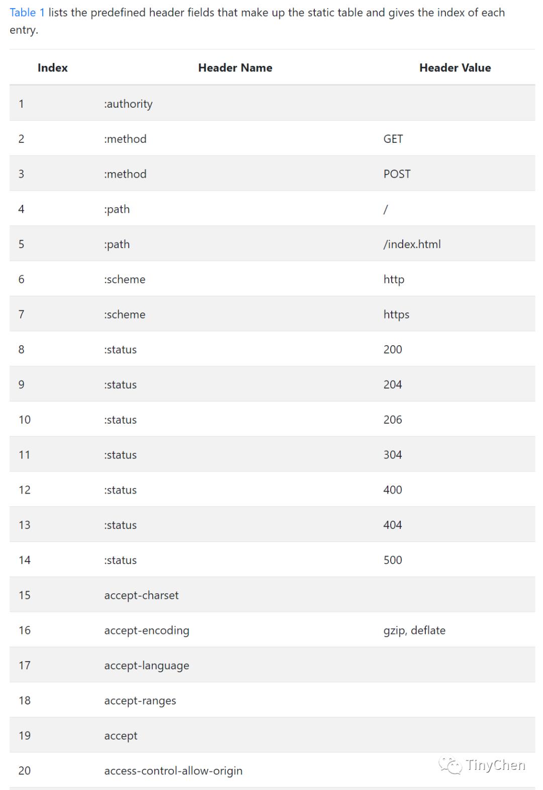 HTTP2的特性解析