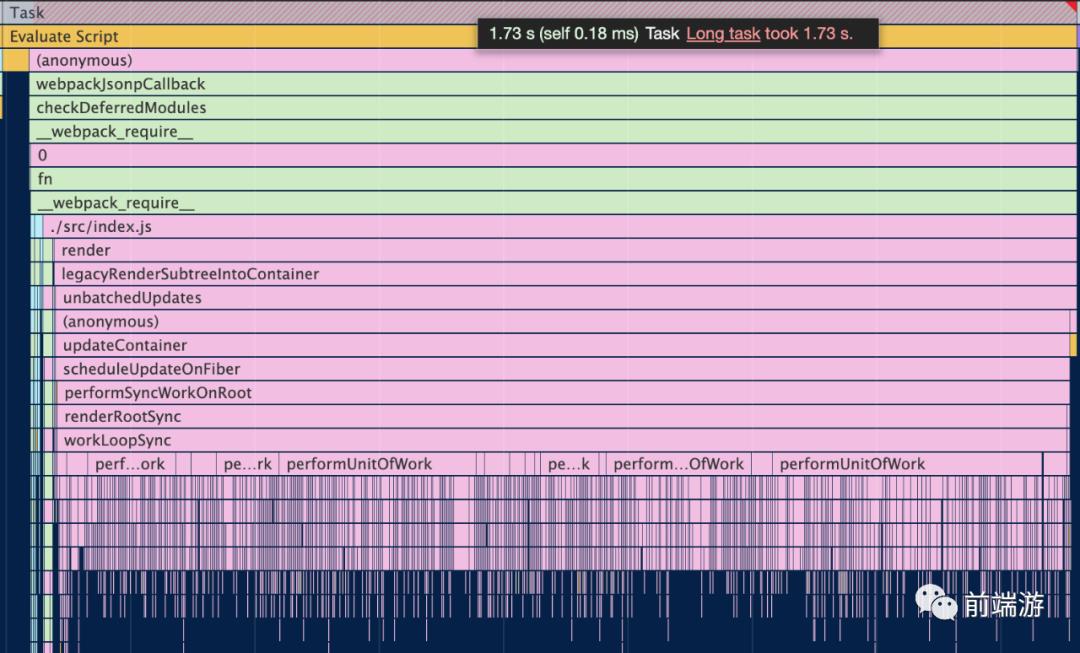 React 源码解读之 Concurrent（一）