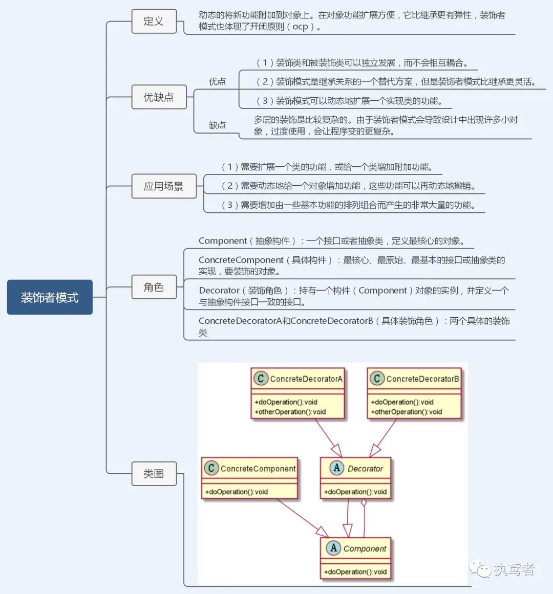 1W字图解23种设计模式（TypeScript版）——前端切图崽必修内功心法