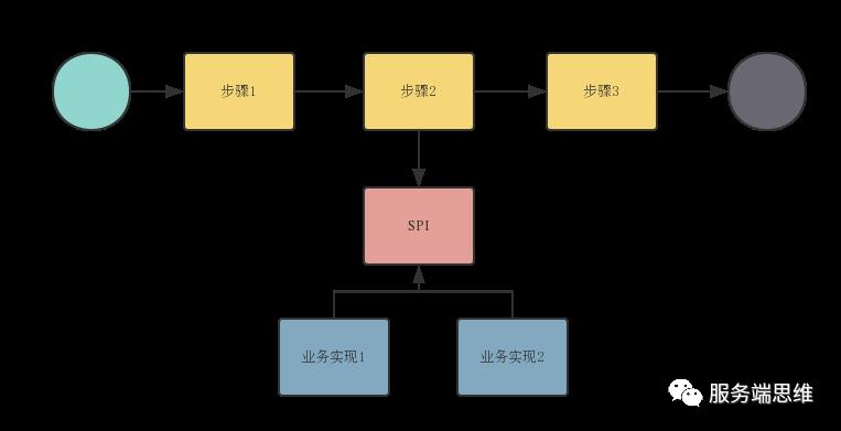 人人都是 API 设计者：我对 RESTful API、GraphQL、RPC API 的思考