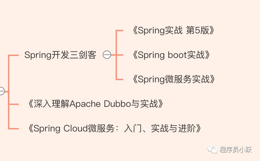 重磅！两万字长文总结，梳理 Java 入门进阶哪些事（推荐收藏）