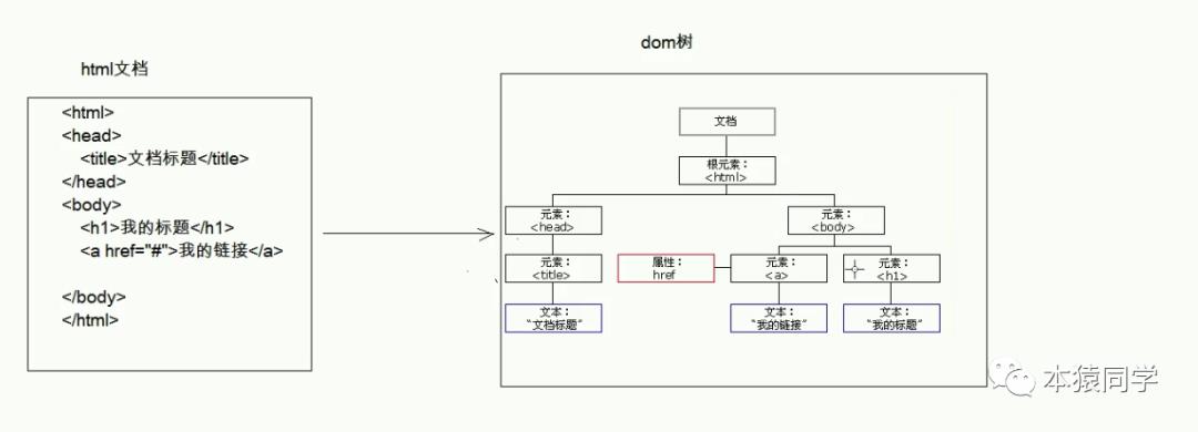 Day09 JavaWeb学习之Xml 02