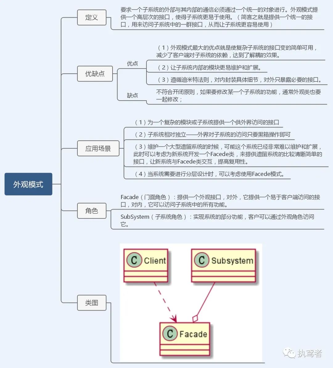 图解23种设计模式（TypeScript版）——前端必修内功心法