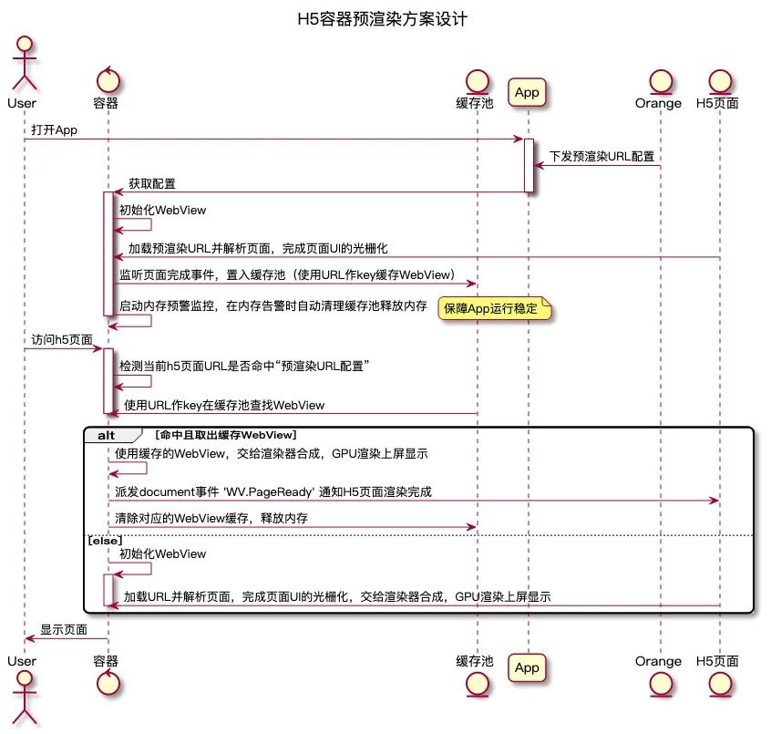 从Weex到Web，性能逆势如何破局？